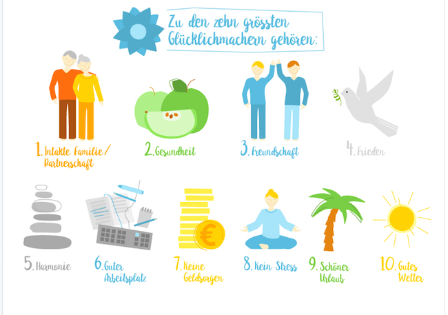 10 Glücklich-Macher