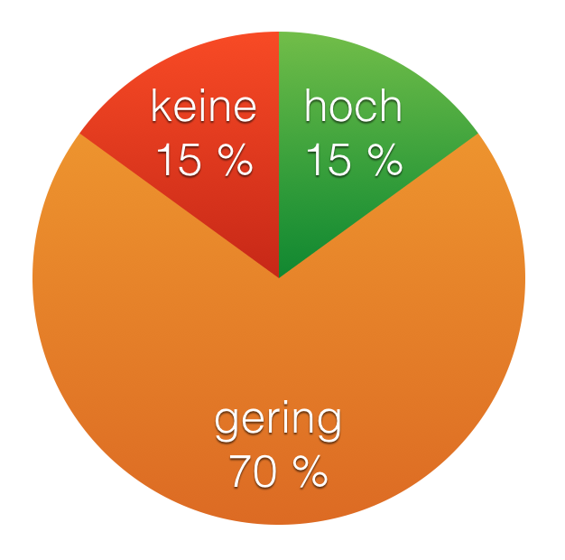 Emotionale Bindung der Mitarbeiter an das Unternehmen